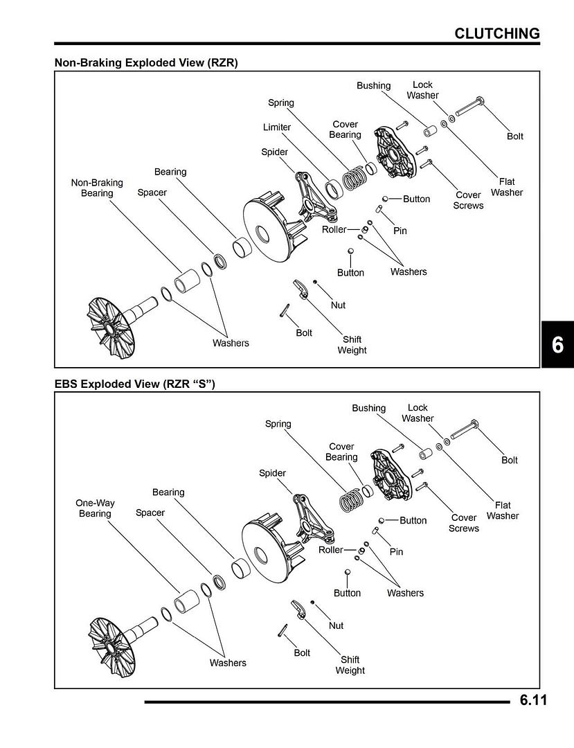 Best Clutch Kit Page 3 Polaris RZR Forum RZR