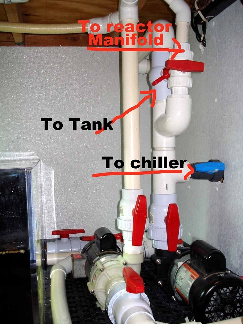 return pump manifold reef